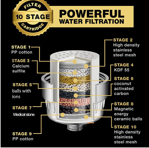 18-Stage Hard Water Shower Filter — Softer Skin & Hair Instantly